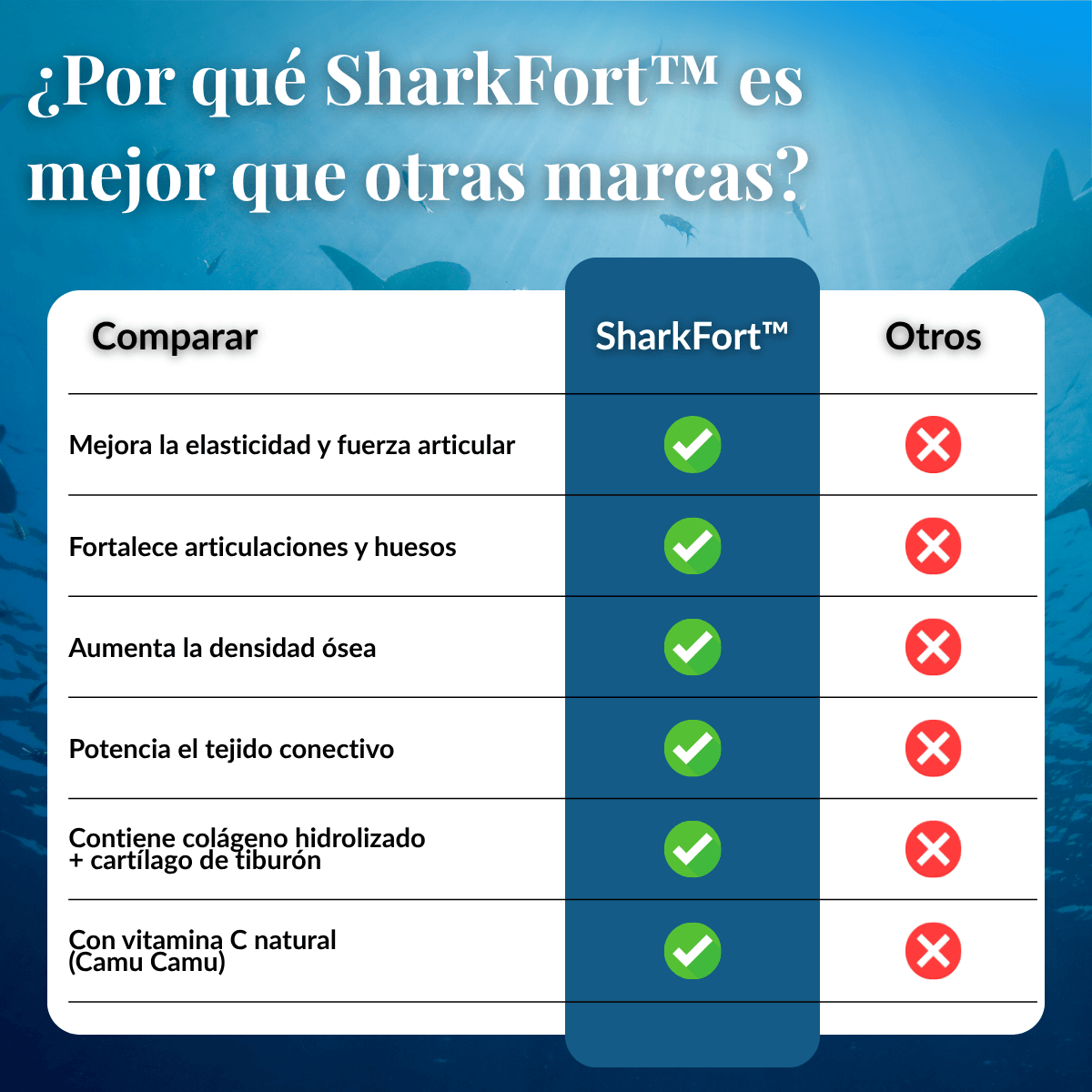 SharkFort™ - Colágeno Hidrolizado + Camu Camu + Cartílago de Tiburón