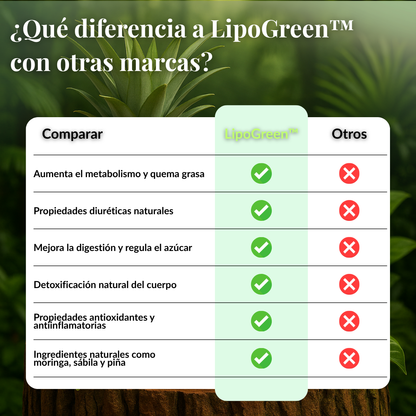 LipoGreen™