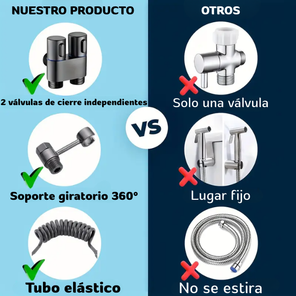 Hydroflex™ Premium - Válvula Doble De Acero Inoxidable