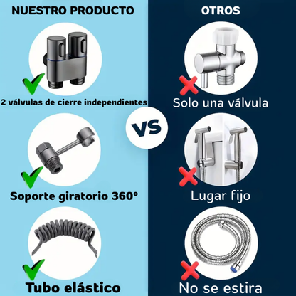 Hydroflex™ Premium - Válvula Doble De Acero Inoxidable
